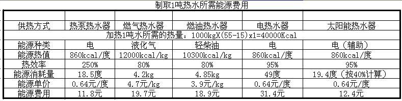 學(xué)校熱水工程解決方案 學(xué)校熱水工程解決方案