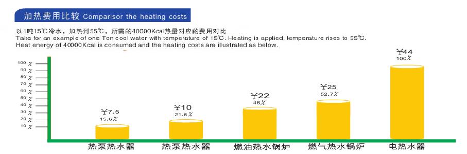 空氣能熱水器實(shí)用省電？